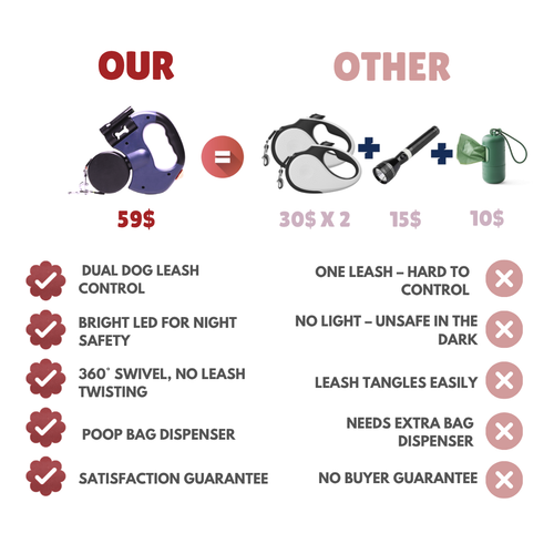 Pawster™ Duo Dog Leash